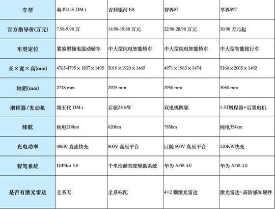养成小米的“年轻人第一辆保时捷”，还是没星纪元ES的“超舒适”实在